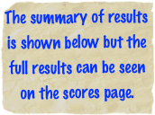 The summary of results is shown below but the full results can be seen on the scores page.